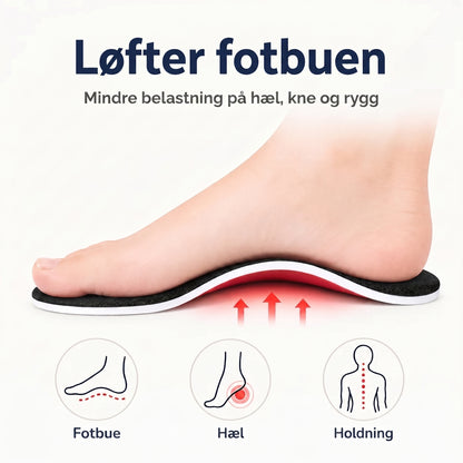 Solefit – pronaatiotuki